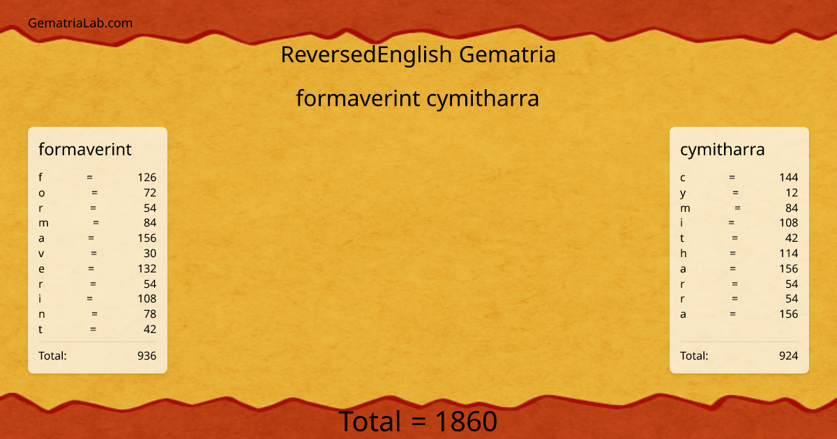 formaverint cymitharra in reversedEnglish Gematria